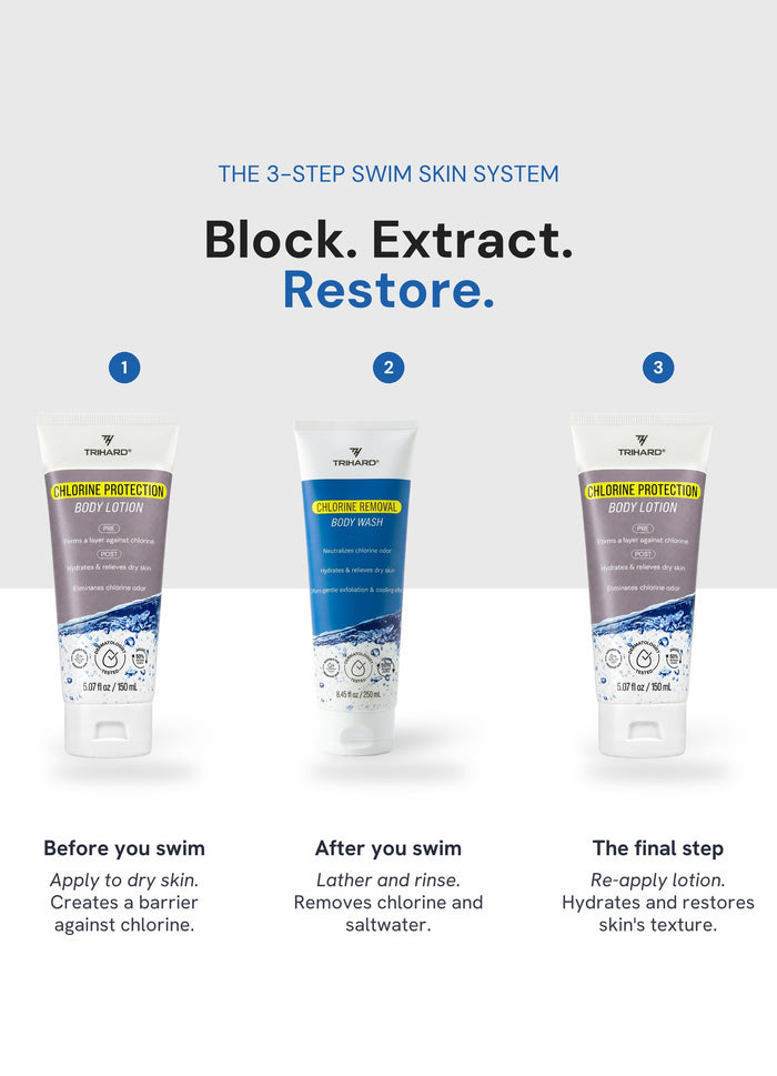 The 3-step swim skin system: Body Lotion before, Body Wash after, Body Lotion last
